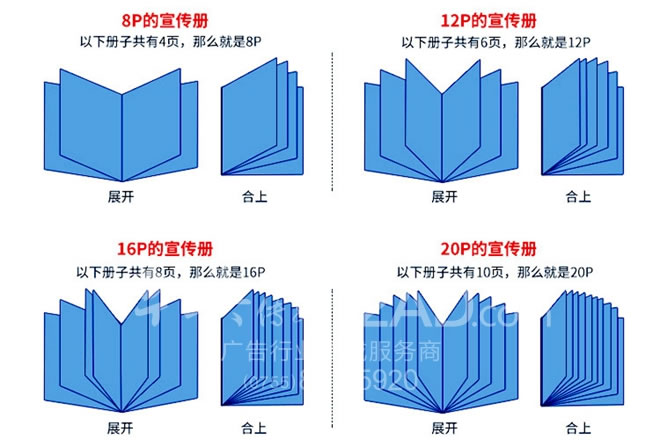 画册杂志印刷——8P与18P区别