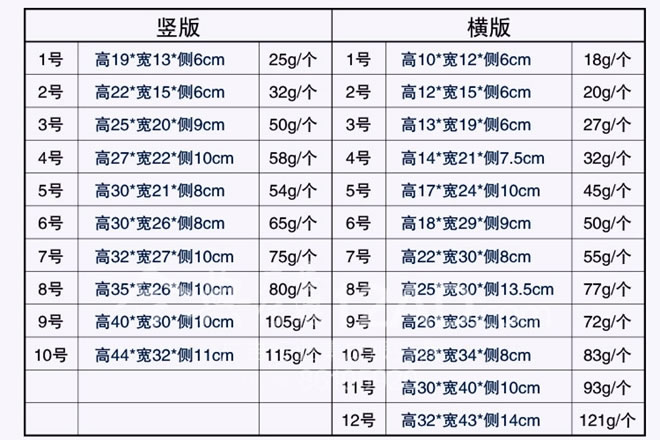 竖版横版尺寸重量详细表