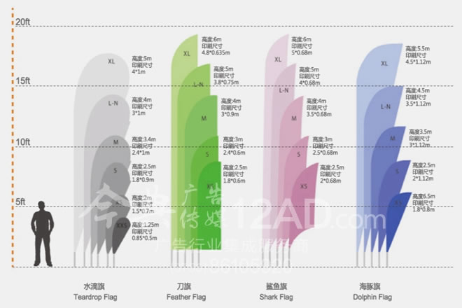 水滴旗、刀旗、鲨鱼旗、海豚旗尺寸表