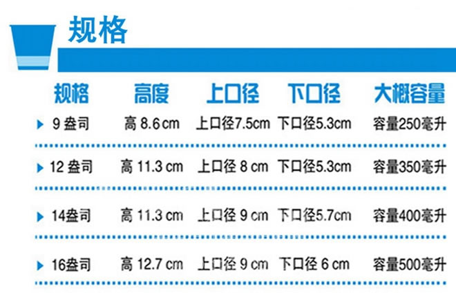 四款一次性饮水纸杯尺寸容量图解